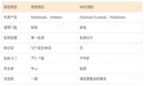 深入解析加密货币的ETH ETF及其区别