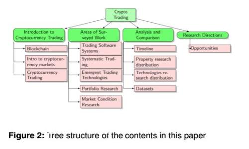 如何在加密货币钱包中进行安全转账：详尽指南