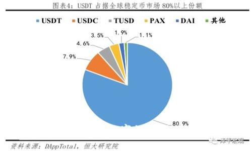 加密货币新浪：如何在数字经济时代寻找投资机会？
