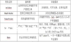 : tp钱包如何设置权限：全