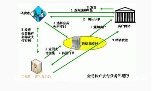 : 深入探索TP钱包与Anyswap的跨链功能
